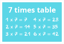 seven times tables chart